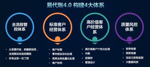 畅捷通易代账4.0版 赋能代账行业，助力“精信代账”告别“会计工厂”同质化